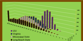 ACAA Top 25 April Week 2: the “Is Your Team Weak Too?” Edition