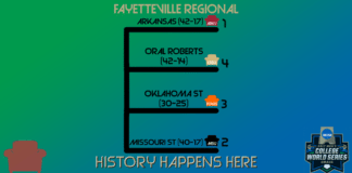 Fayetteville NCAA Baseball Regional